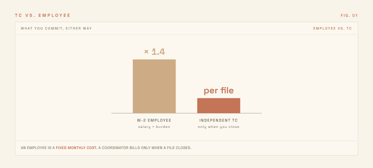 TC vs. Employee: The Tax-Savvy Truth — figure