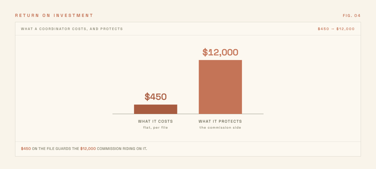 The Best ROI in Your Business: Why a TC is a Profit Center, Not a Bill — figure