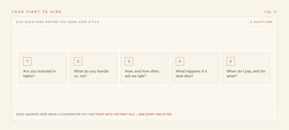 Your First TC Hire: Questions to Ask Before You Hand Over a File — figure